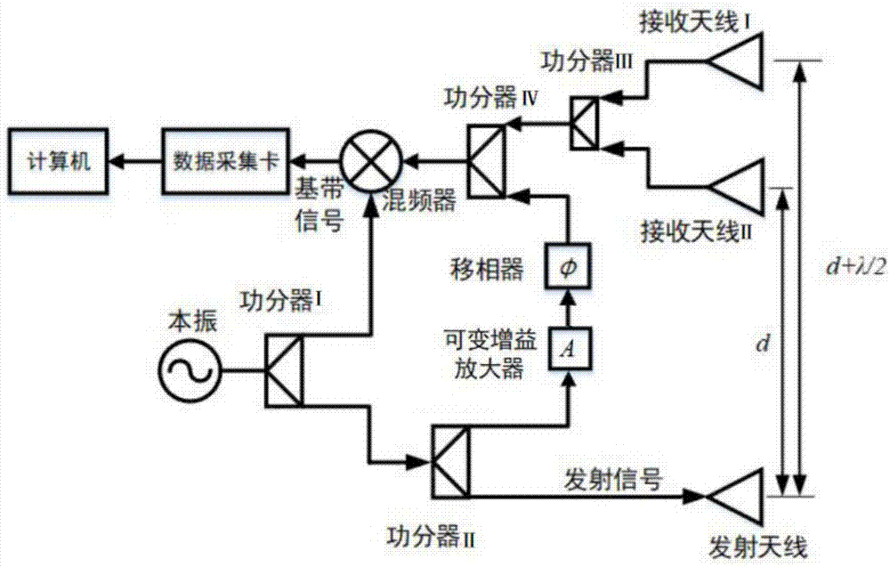 开云平台